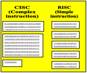 Cisc Designation RISC против CISC - подробное объяснение разницы между архитектурами