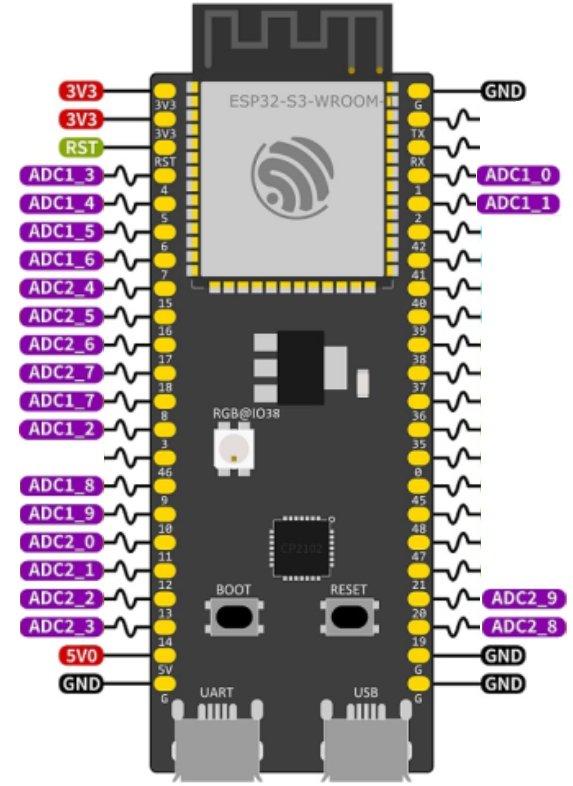 Контакты АЦП в ESP32-S3