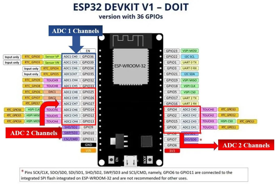 Аналоговые выводы для ESP32 DEVKIT V1 Аналоговые выводы для ESP32 DEVKIT V1