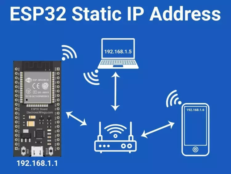 Статический (фиксированный) IP-адрес на ESP32 с использованием ESP-IDF Статический (фиксированный) IP-адрес на ESP32 с использованием ESP-IDF