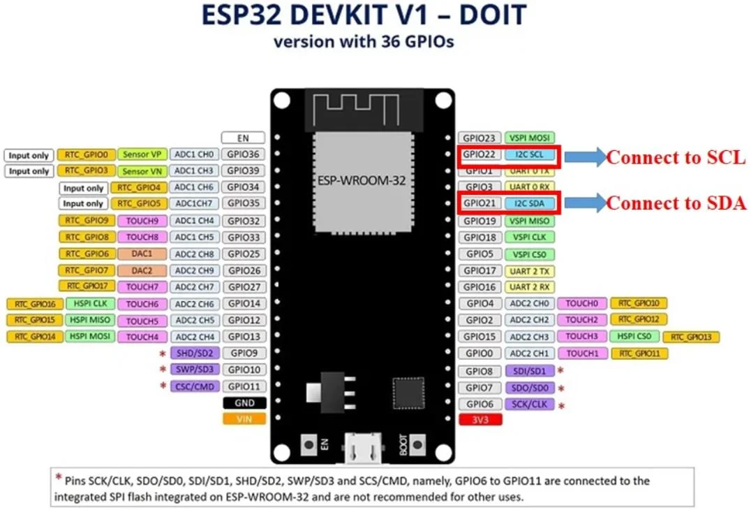 Контакты I2C в ESP32 Контакты I2C в ESP32
