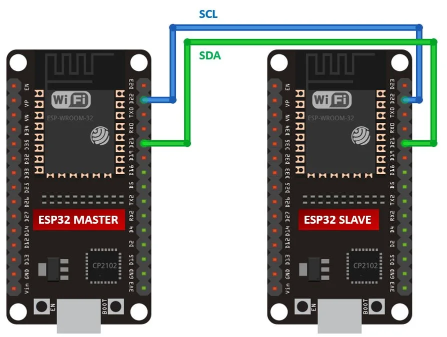 Схема конфигурации ESP32 I2C с одним ведущим и одним ведомым устройством Схема конфигурации ESP32 I2C с одним ведущим и одним ведомым устройством