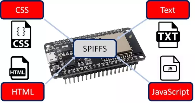 Использование файловой системы SPIFFS в ESP32 с помощью ESP-IDF