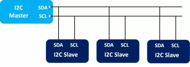 Пример соединения I2C между одним ведущим и несколькими ведомыми узлами Пример соединения I2C между одним ведущим и несколькими ведомыми узлами