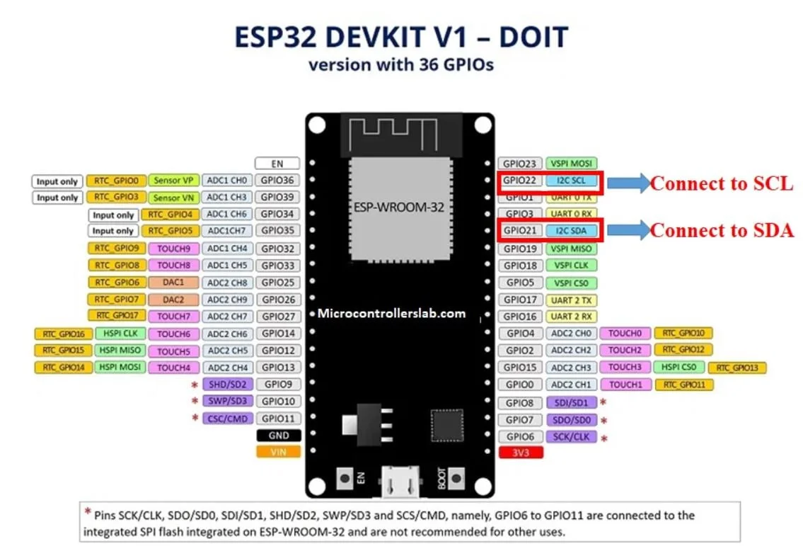 Контакты I2C платы ESP32, которые мы используем в данном проекте Контакты I2C платы ESP32, которые мы используем в данном проекте