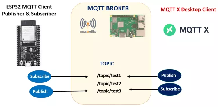Работа с клиентом MQTT в ESP32 с использованием ESP-IDF Работа с клиентом MQTT в ESP32 с использованием ESP-IDF